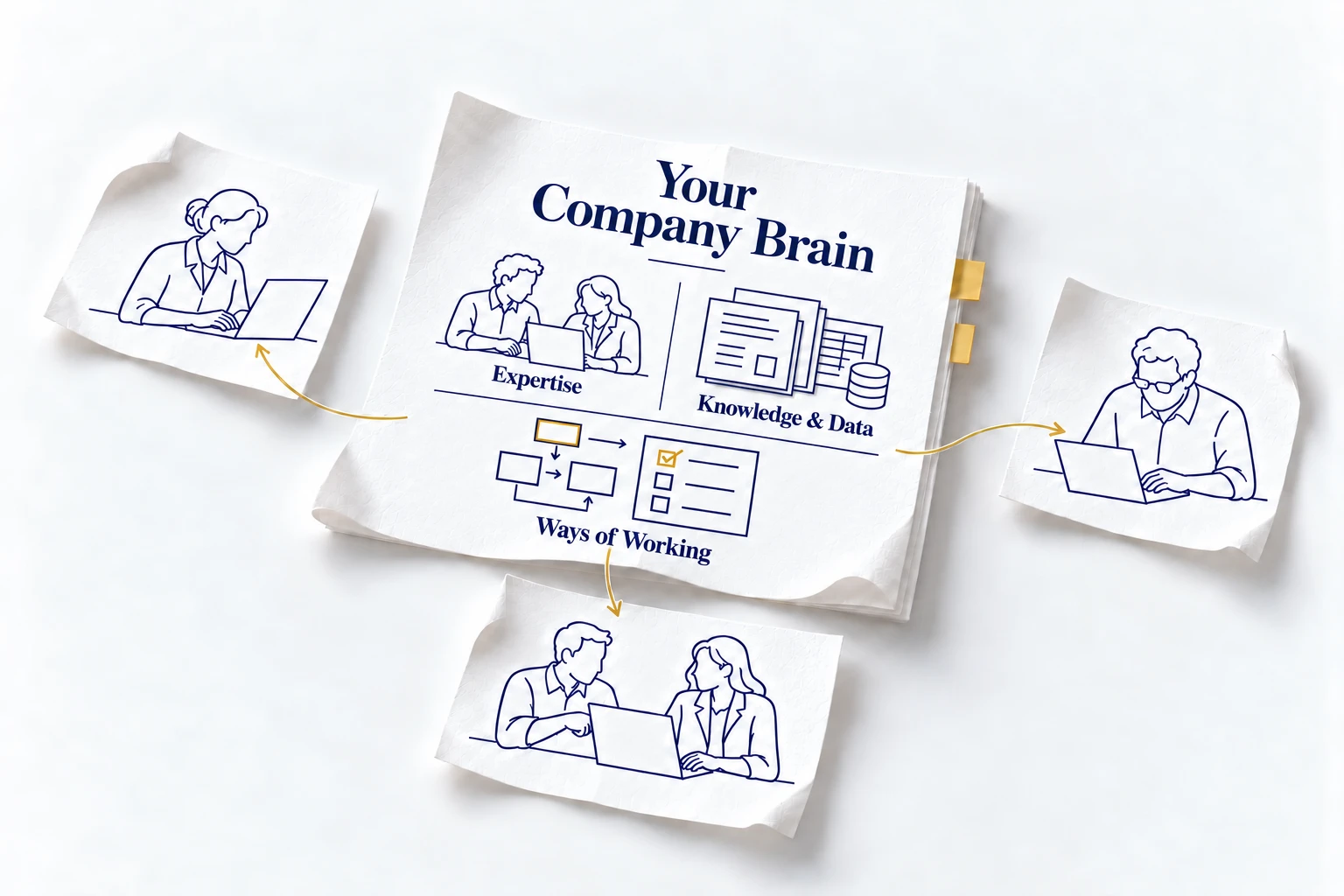 Your company brain: your people's expertise, knowledge and data and ways of working, in one place your team and AI can draw on.