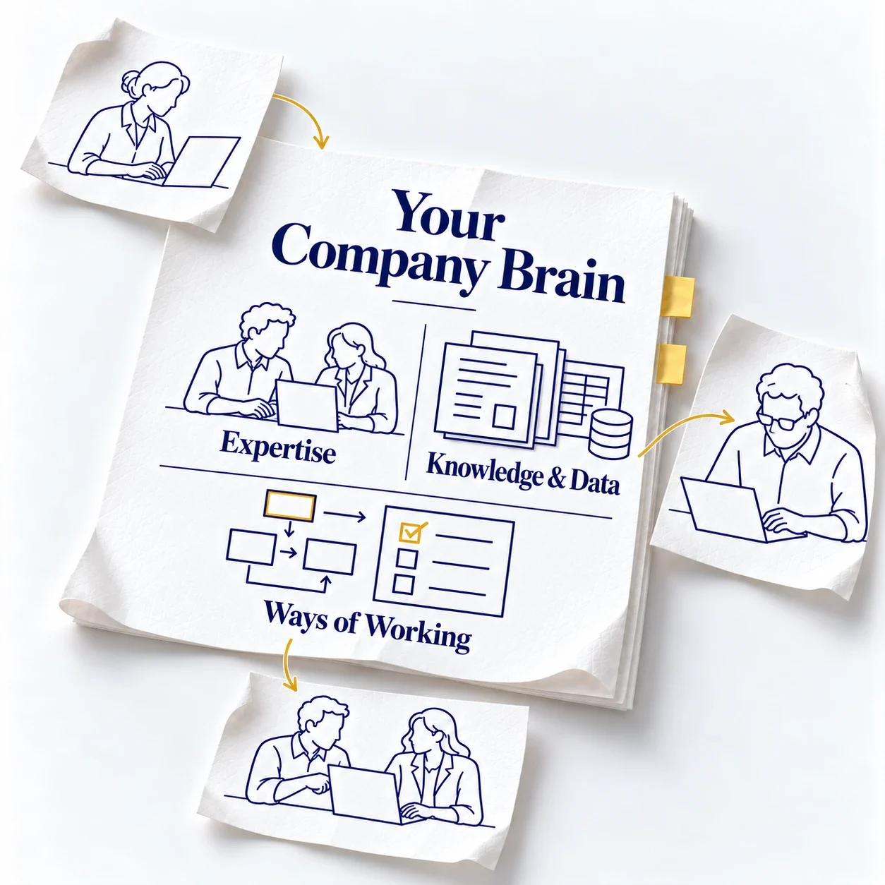 Your company brain: Your people's expertise, knowledge and data and ways of working, in one place your team and AI can draw on.